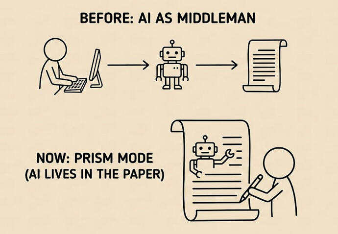 CleanShot 2026-02-02 at 15.33.00@2x